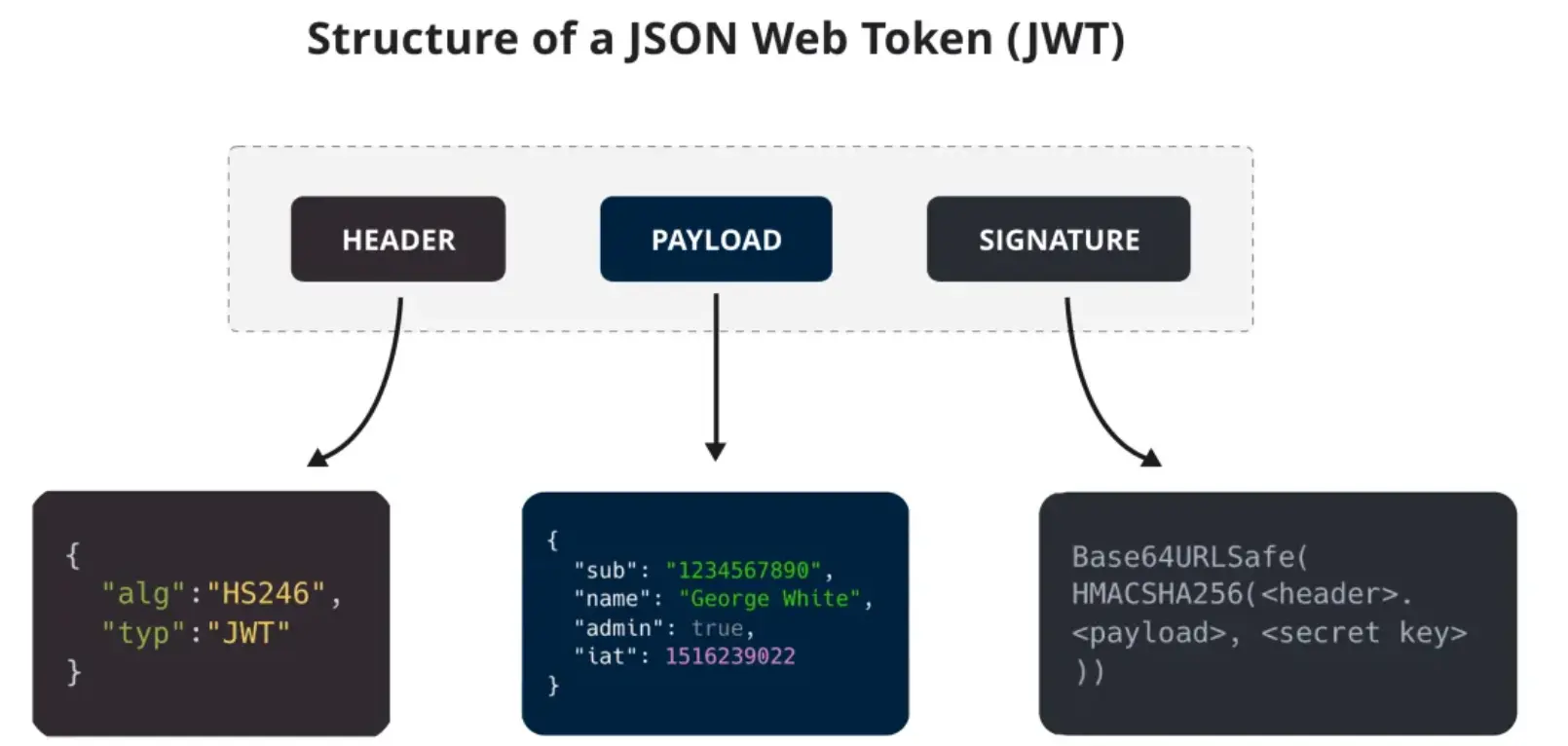 JWT