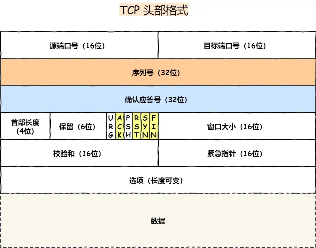 TCP