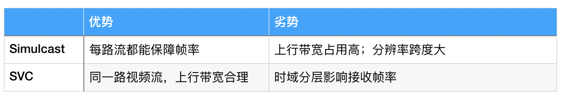 两种技术的优劣总结