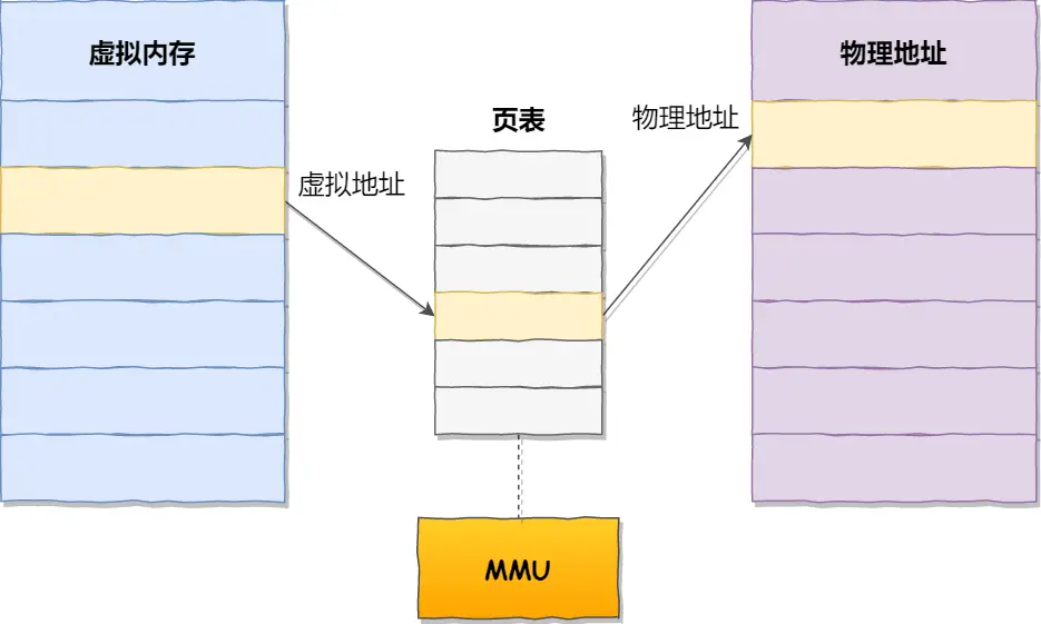 MMU
